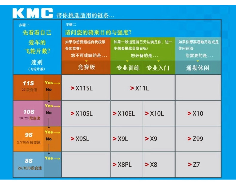 KMC Z99 112L /9S链条